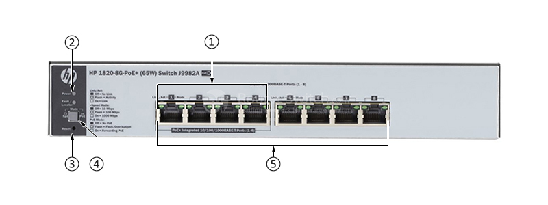 Фото HPE J9982A - HPE 1820 Switch