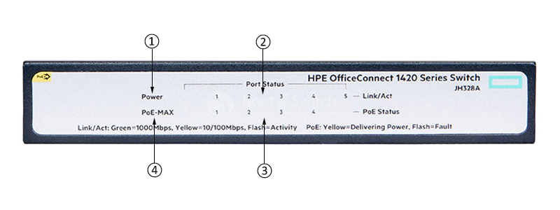 Фото HPE JH328A - HPE 1420 Switch