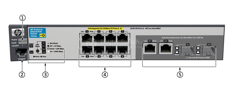 Фото HPE J9565A - Aruba 2615 Switch