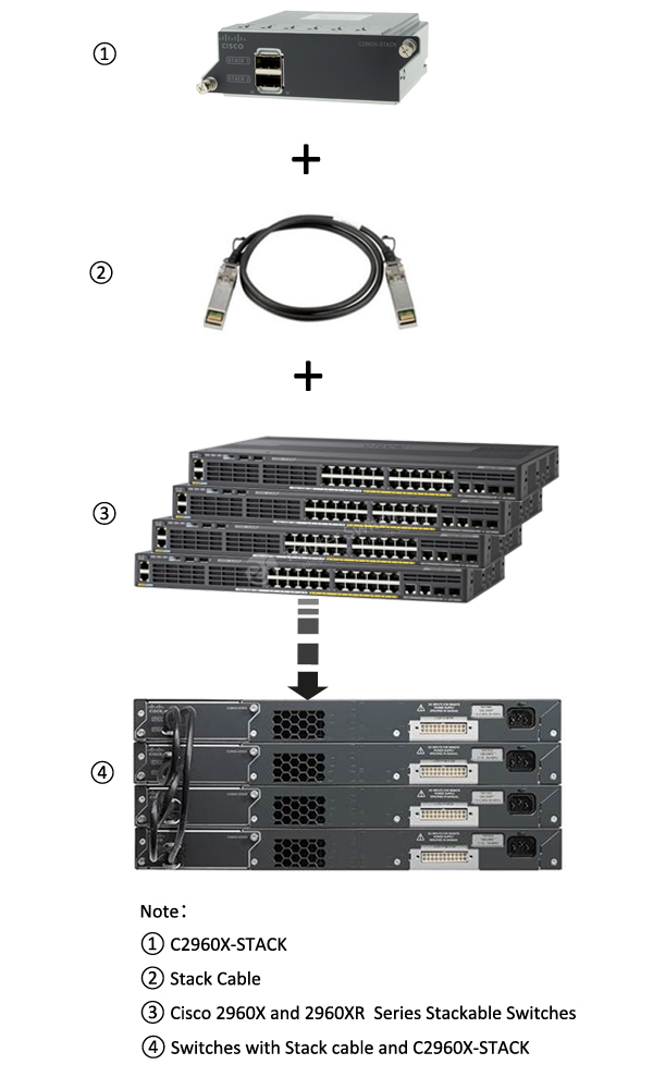 Фото C2960X-STACK Cisco 2960X Switch Stack Module