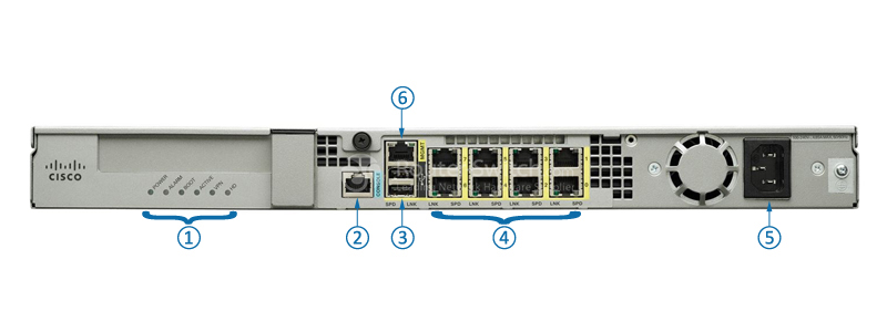 Фото ASA5525-K9 Cisco ASA 5500 Series Firewall Edition Bundle