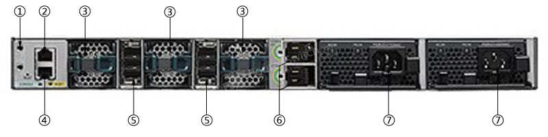 Фото WS-C3850-48F-E Catalyst 3850 Switch