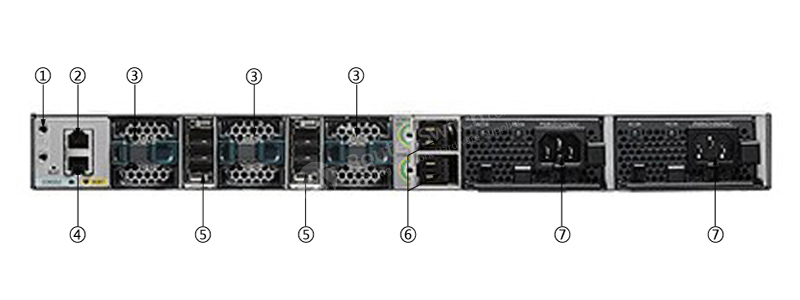 Фото WS-C3850-48T-S Catalyst 3850 Switch