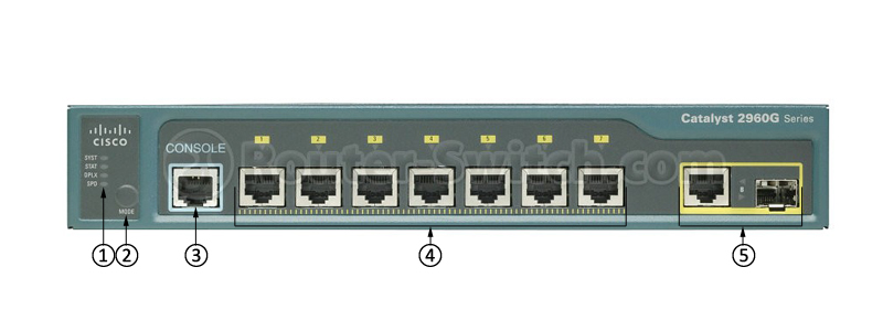 Фото WS-C2960G-8TC-L Cisco 2960 Switch