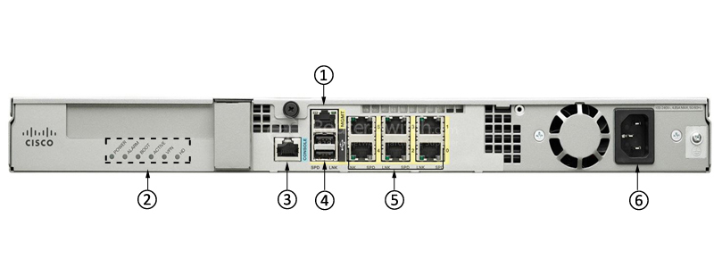 Фото ASA5512-IPS-K9 Cisco ASA 5500 Series IPS Edition Bundles