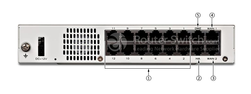 Фото FG-90E - Fortinet NGFW Entry-level Series FortiGate 90E