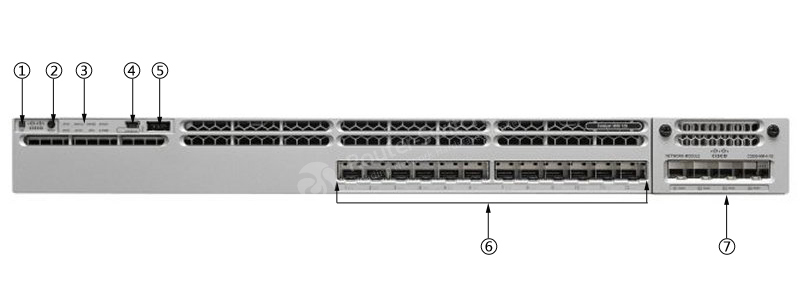 Фото WS-C3850-12S-S Catalyst 3850 Switch