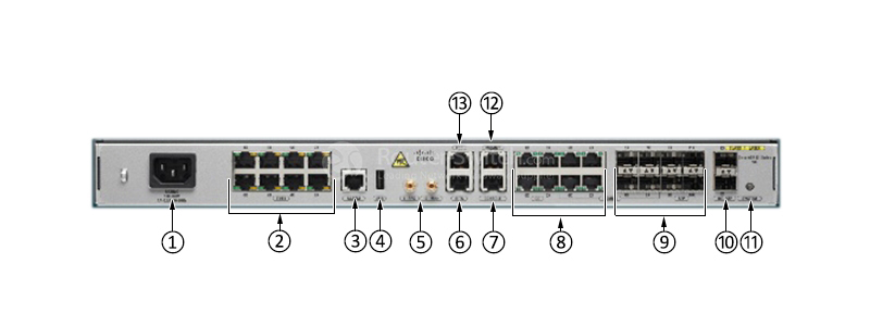 Фото A901-6CZ-FT-A Cisco ASR 901 Series Chassis
