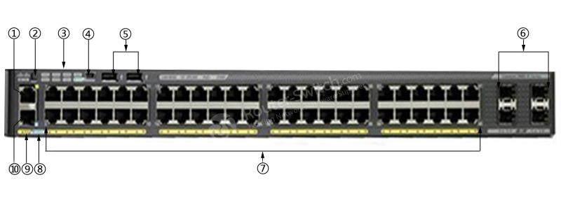 Фото WS-C2960X-48TD-L Catalyst 2960-X Switch