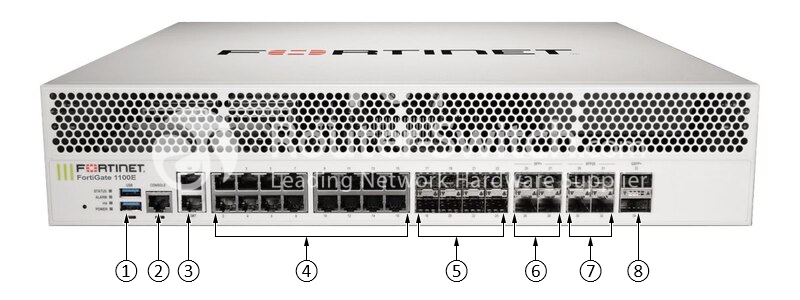 Фото FG-1101E - Fortinet FortiGate NGFW High-end Series