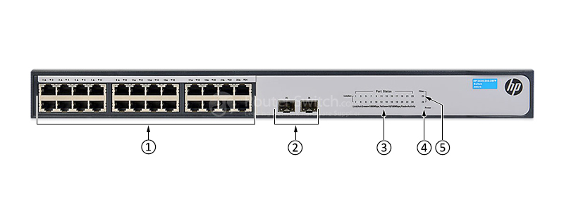 Фото HPE JH017A - HPE 1420 Switch
