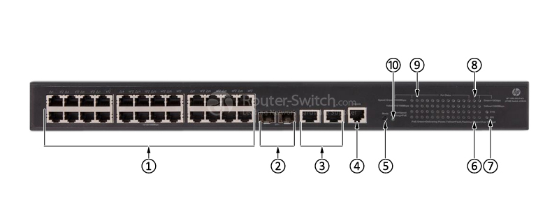Фото HPE JG962A - HPE 1950 Switch