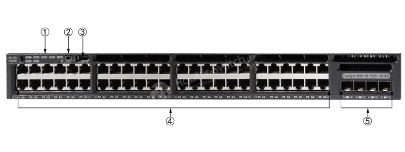Фото WS-C3650-48FD-L Catalyst 3650 Switch