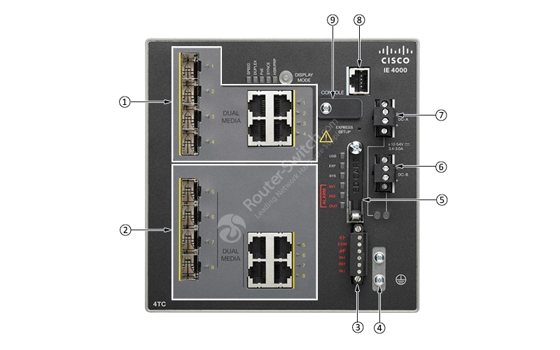 Фото IE-4000-4TC4G-E - Cisco ONE Industrial Ethernet (IE) 4000 Series Platform