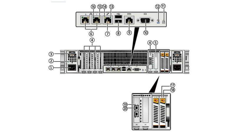 Фото Huawei OceanStor 9000 P12(AC, 2U 12 Disks, 32G Mem, SPE31M0114) 9000-P12