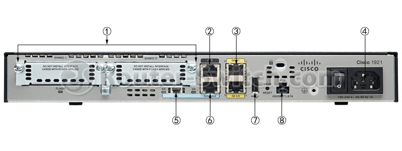 Фото C1921-3G-G-K9 Cisco Wireless WAN Bundle