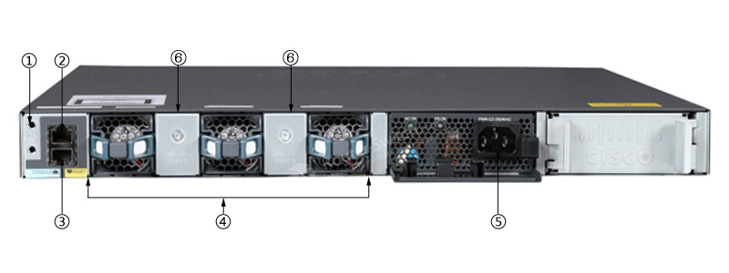Фото WS-C3650-48FD-S Catalyst 3650 Switch