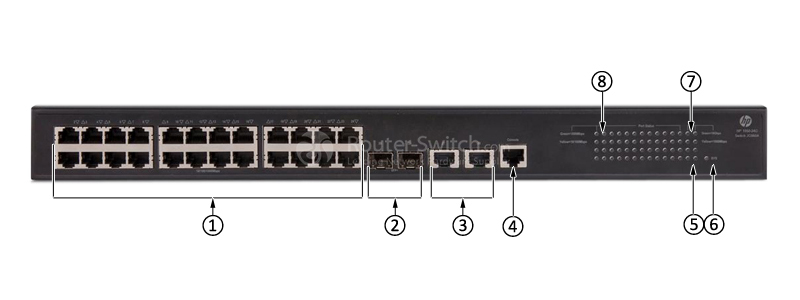 Фото HPE JG960A - Aruba 1950 Switch