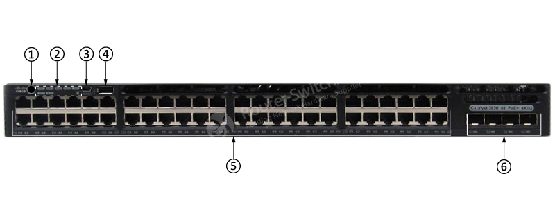 Фото WS-C3650-48PWS-S Catalyst 3650 Switch