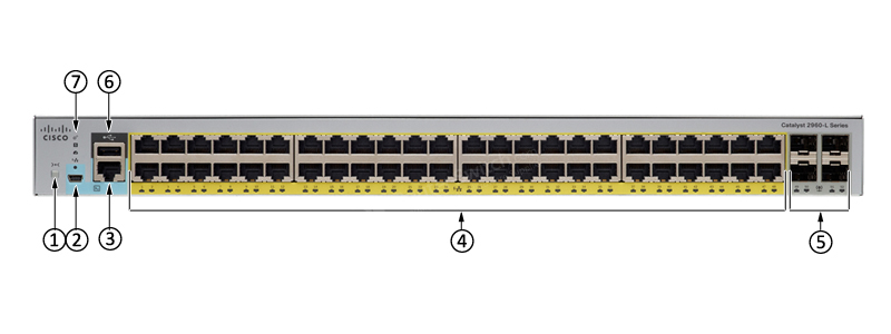 Фото WS-C2960L-48PQ-LL - Cisco Catalyst 2960L Switch