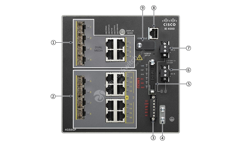 Фото IE-4000-4GS8GP4G-E - Cisco ONE Industrial Ethernet (IE) 4000 Series Platform