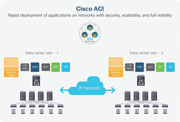 Фото N9K-C93600CD-GX - Cisco Nexus 9000 Series