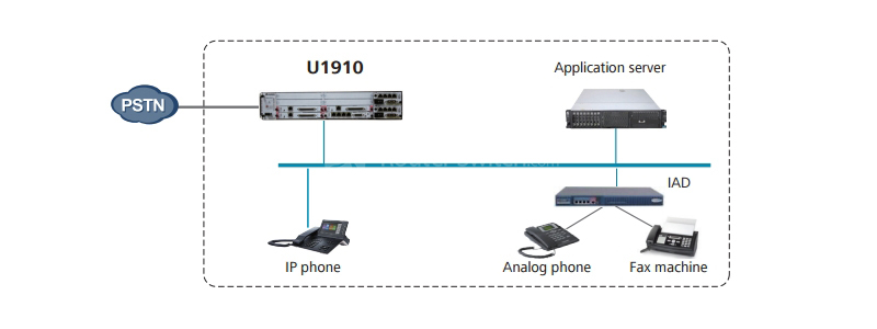 Фото U11Z02ACEQ eSpace U1900 Series Unified Gateways