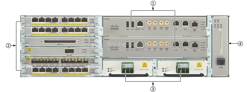 Фото ASR-903 Cisco ASR 903 Chassis