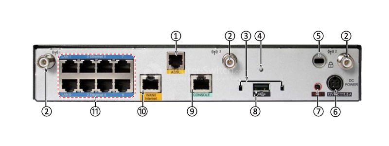 Фото USG2110-A-W 0235G6AC Huawei USG2110 Unified Security Gateways
