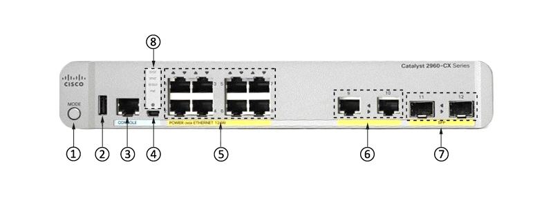 Фото WS-C2960CX-8PC-L Cisco Compact Switch 2960CX