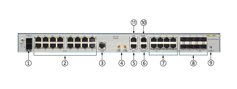Фото A901-12C-FT-D Cisco ASR 901 Series Chassis