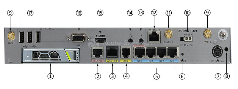 Фото Huawei AR169W-P-M9,1VDSL WAN,1GE WAN,4GE LAN(POE+),1RS485/RS232/RS422,Multimedia Card,4 USB,WIFI 2.4G+5G
