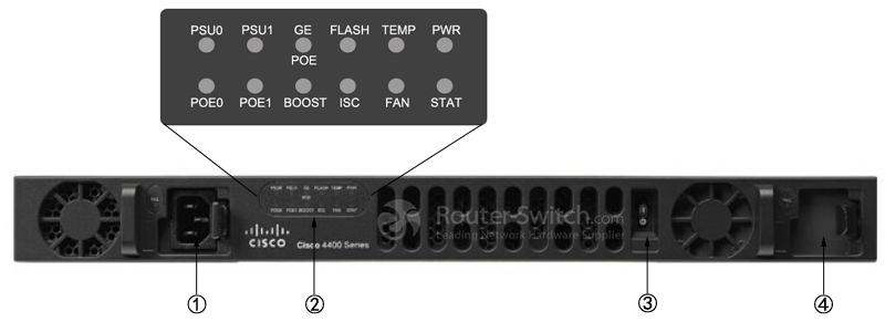 Фото Cisco ISR 4431 Security router (2GE,2NIM,1SM,4G FLASH,4G DRAM,Advanced Security)
