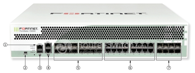 Фото FG-1500D - Fortinet NGFW High-end Series FortiGate 1500D