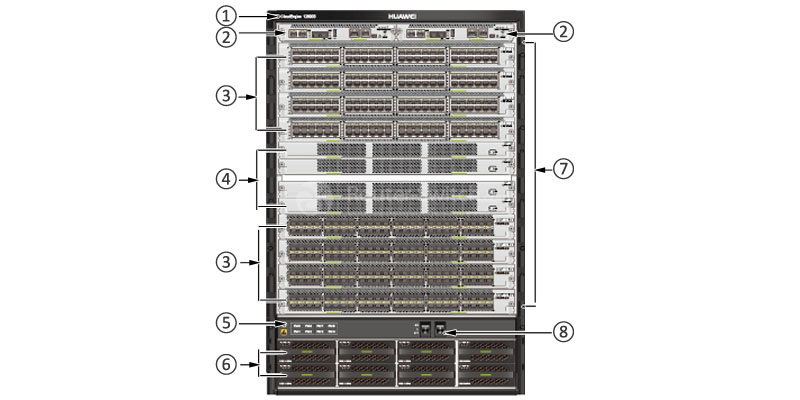 Фото CE12808SD-B0 Huawei CE12800 Series Data Center Switch