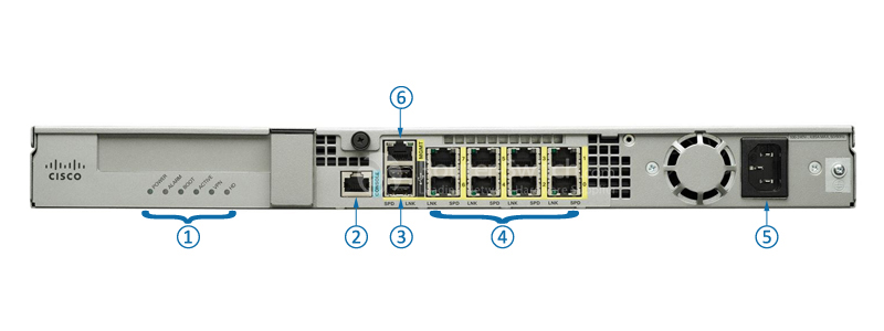 Фото ASA5525-K7 Cisco ASA 5500 Series Firewall Edition Bundle
