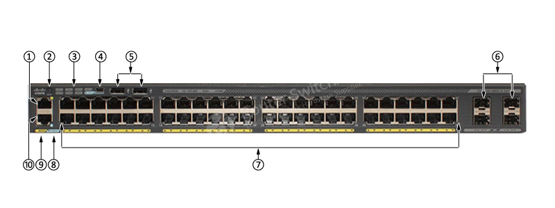 Фото WS-C2960X-48LPS-L Catalyst 2960-X Switch