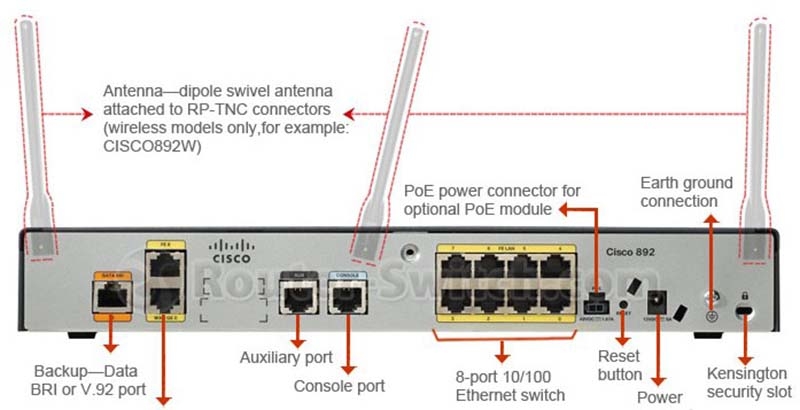 Фото CISCO892-K9 Cisco Router