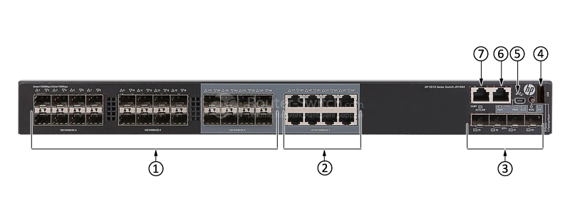 Фото JH149A - HP 5510 HI Switch