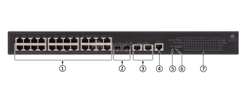 Фото JG940A - HP 5130 EI Switches