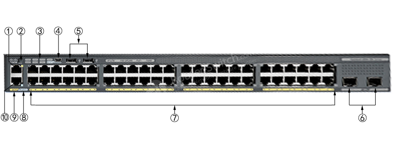 Фото WS-C2960X-48TS-LL Catalyst 2960-X Switch