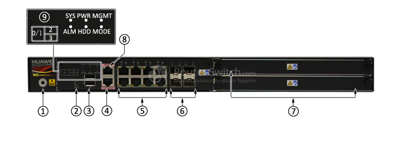 Фото USG6390-AC 0235G7LP Huawei USG6300 Next-Generation Firewall