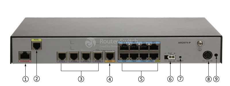 Фото Huawei AR200 Series Voice Router AR207V-P, AR0M2073BA