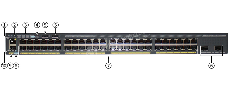 Фото WS-C2960X-48LPD-L Catalyst 2960-X Switch
