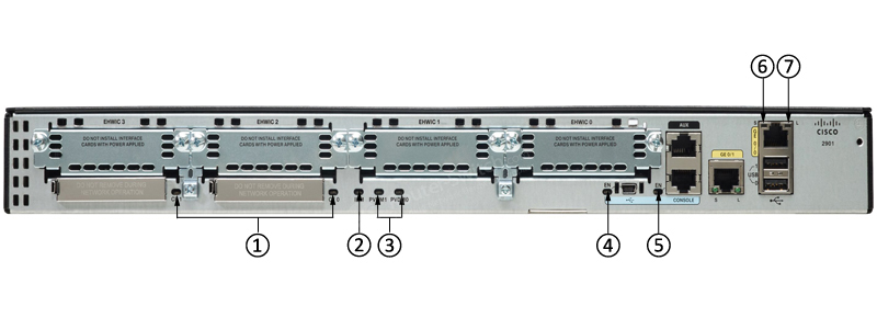 Фото CISCO2901-SEC/K9 Cisco 2901 Security Bundle Router ISR G2