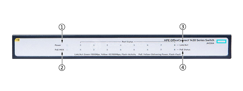 Фото HPE JH330A - HPE 1420 Switch