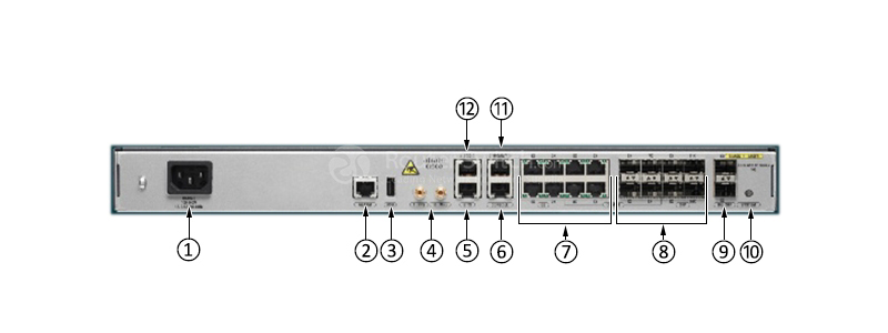 Фото A901-6CZ-F-A Cisco ASR 901 Series Chassis