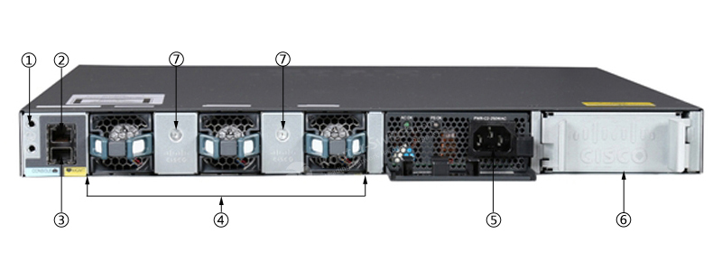 Фото WS-C3650-24PWS-S Catalyst 3650 Switch Bundle