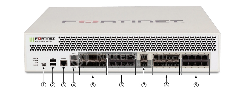 Фото FG-1000D - Fortinet NGFW High-end Series FortiGate 1000D