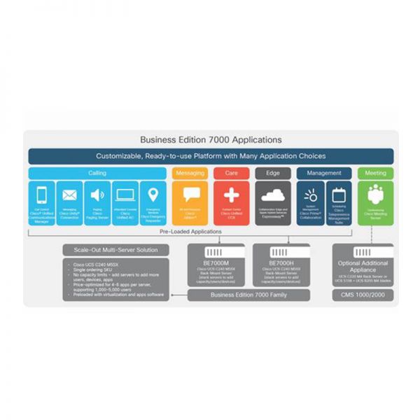 Фото BE7H-M5-K9 - Cisco UC Solution CUCM BE7K
